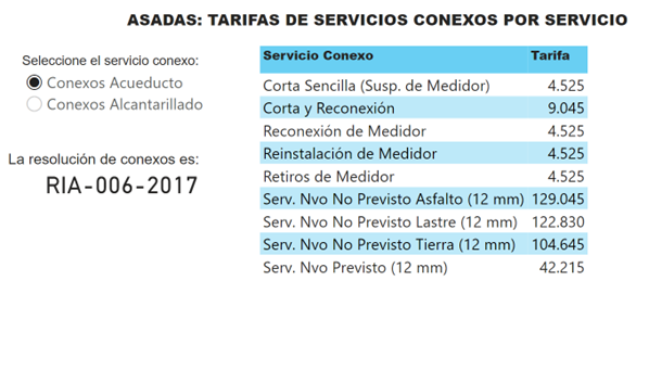 Servicios Conexos